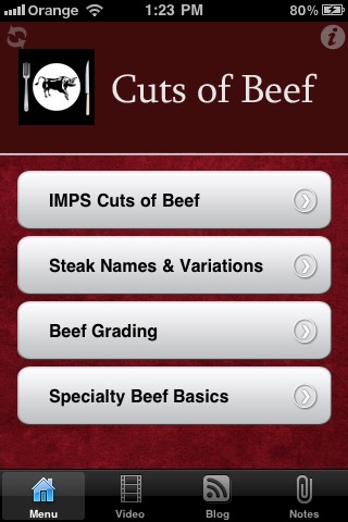 Cuts Of Beef