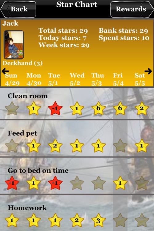 Reward Charts