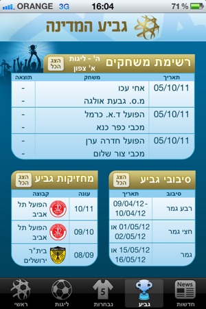 IFA - ההתאחדות לכדורגל בישראל(圖2)-速報App