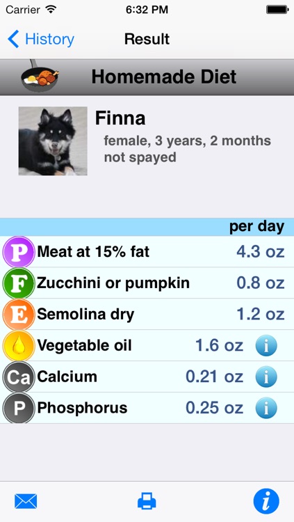 Pet Nutrition: Diet and Nutrition for Dogs and Cats