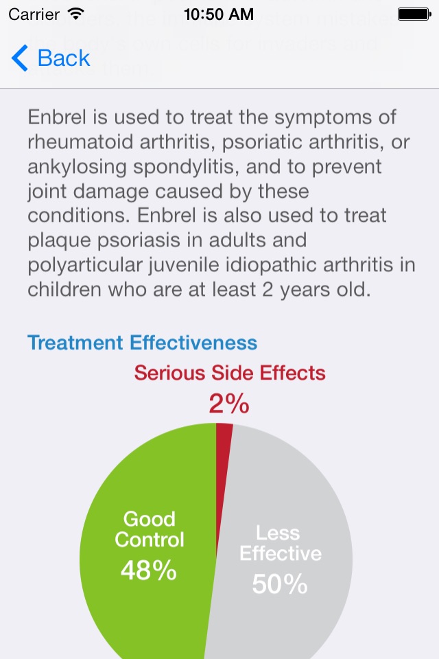 Psoriasis Treatment Decision Aid screenshot 4