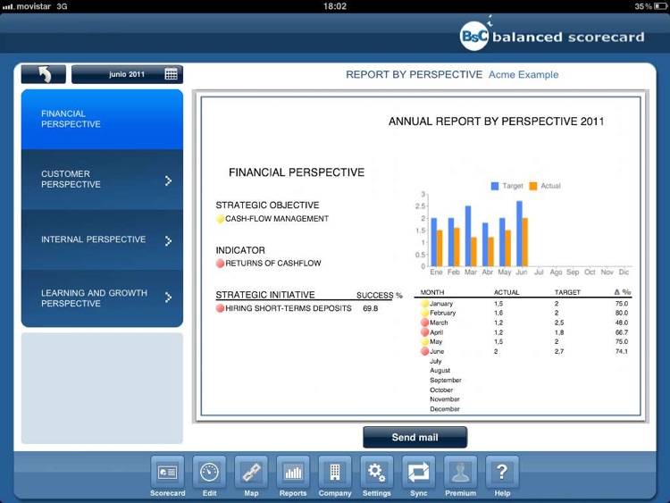 Balanced Scorecard