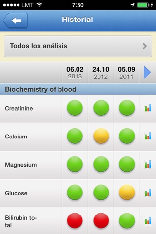 Youwell – Health Organizer. screenshot 3