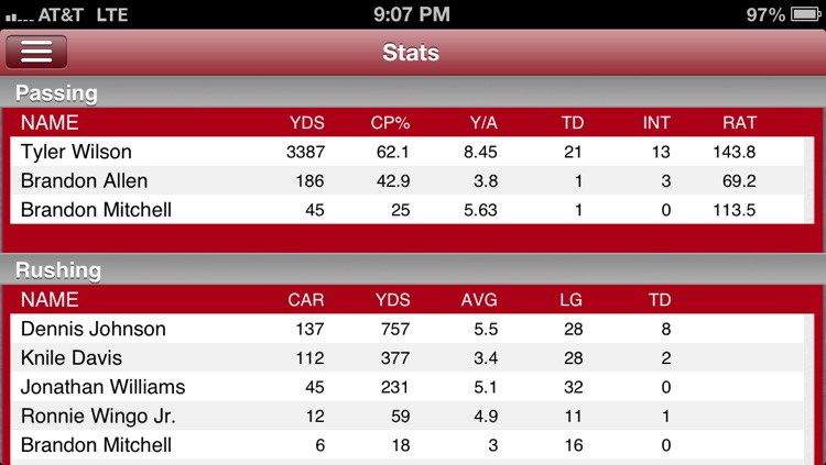 Arkansas Football Live screenshot-3