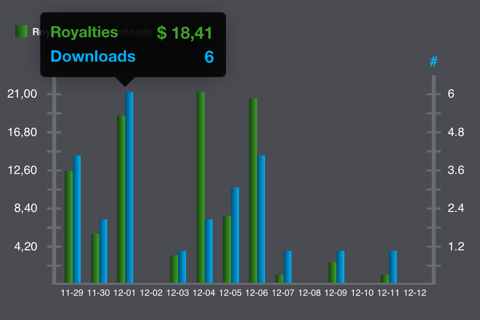 i$tock Contributor Application screenshot 3