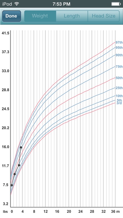 Baby Log Lite - Activities, Growth and Milestones screenshot-3