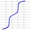 Titrate simulates the titration of a mono- or diprotic acid with 50 mL base