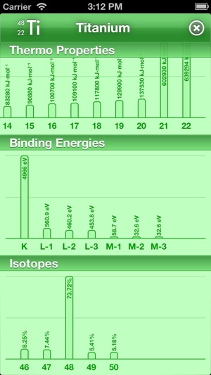 Mild EleMints: Free Periodic Table(圖5)-速報App