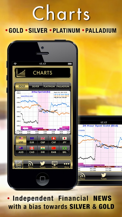 SIlver Gold News