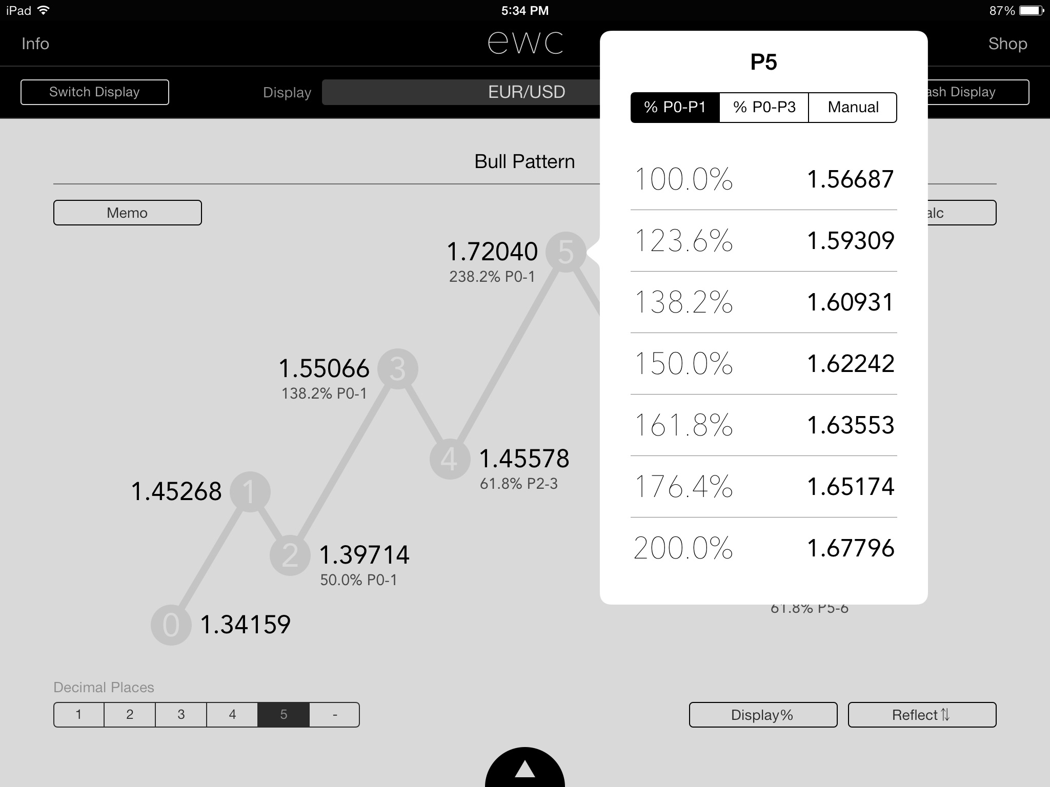 elliott wave calculator for Forex, CFD, Stocks - ewc tablet | Fibonacci Retracement Tool screenshot 3