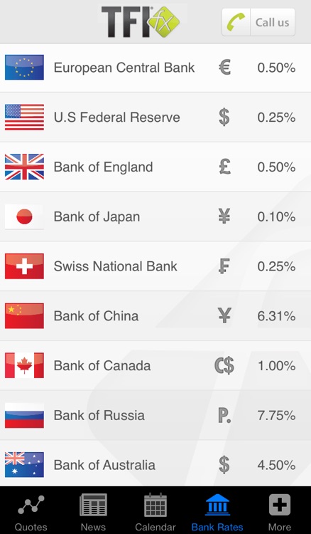 TFIFX Foreign Exchange Tools & Financial News screenshot-3