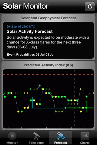 Solar Monitor screenshot 4