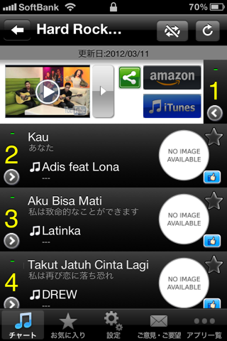 Indo Hits!(Free) - Get The Newest Indonesian music cherts! screenshot 2