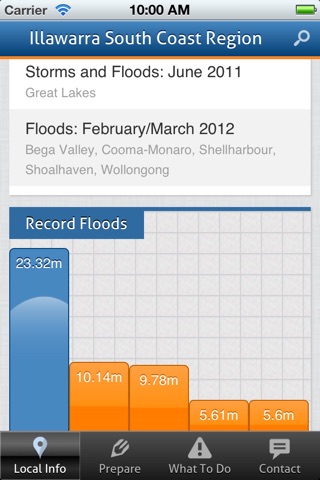 SES FloodSafe screenshot 3