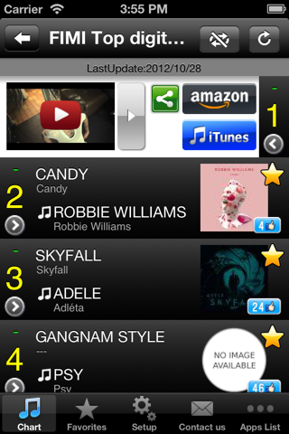 Italian Hits! (Free) - Get The Newest Italian music charts! screenshot 2