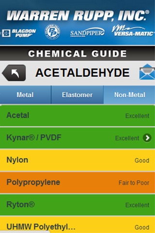 Chem Guide screenshot 3