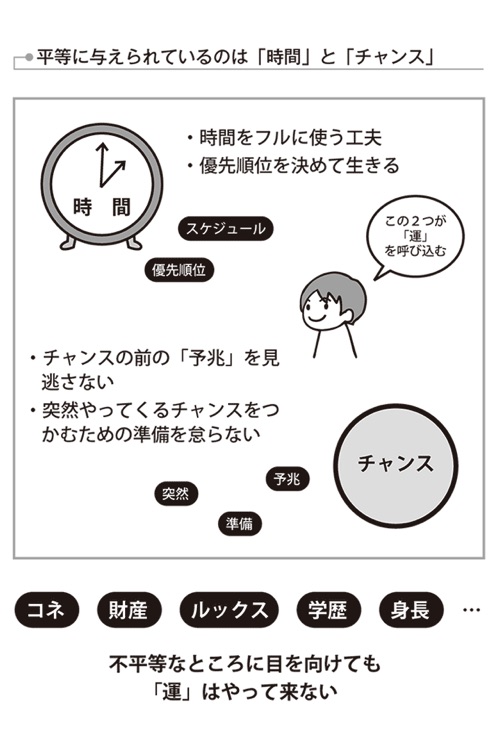 「運のいい人、悪い人」は一目でわかる!