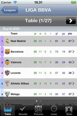 LIGA BBVA - LIGA Adelante [Spain] screenshot 2