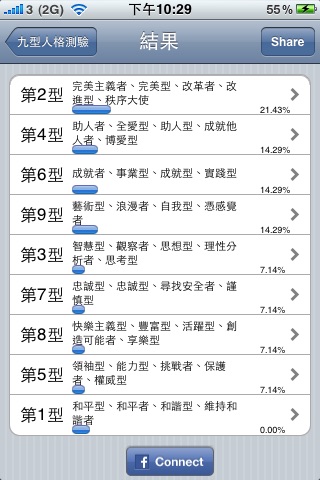 九型人格測試 screenshot 3