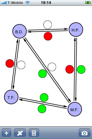 Sociogram