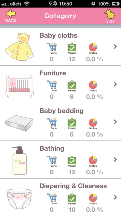 Checklist for baby birth - Prepare your labor