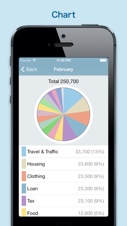 AccountBook+ Simple money management screenshot-3