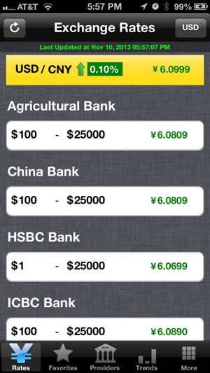 CNY Exchange Rates and Trends