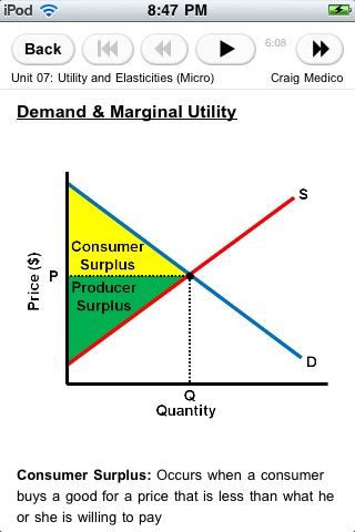 Economics AP screenshot 2