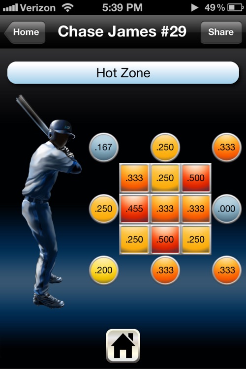 Hitters Log