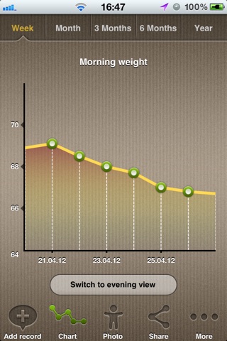 WeightMeter - Track your weight daily screenshot 2