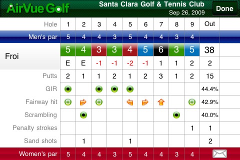 AirVue Golf screenshot-4