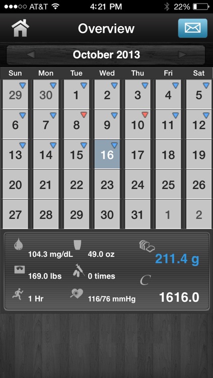 Diabetes App - blood sugar control, glucose tracker and carb counter