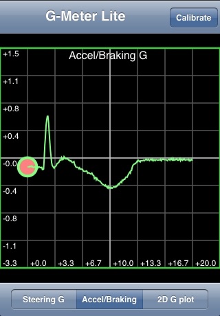 G-Meter Lite screenshot 3