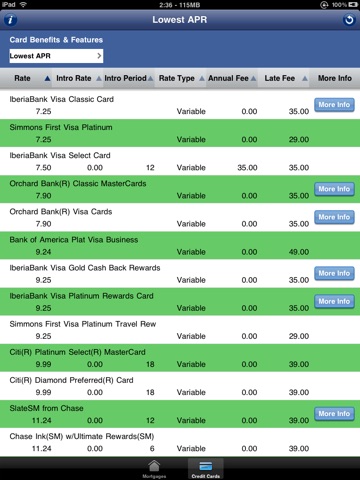 Mortgage Rates, Credit Card Rates and Mortgage Calculator for iPad screenshot 2