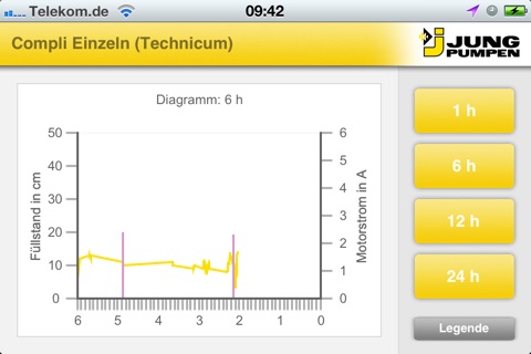 JUNG PUMPEN PumpRemoter screenshot 4