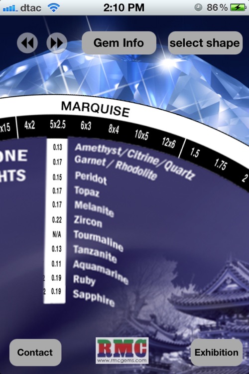 Gems Weight Chart