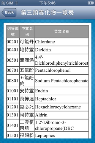 毒性化學物質地圖資訊系統 screenshot 2