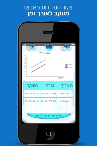 לגדול נכון - מחשבון מעקב משקל וגובה, משחק ילדים עם אמא ואבא iGrow screenshot 4