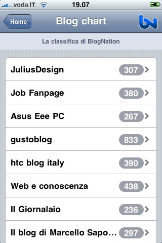 BlogNation screenshot 3