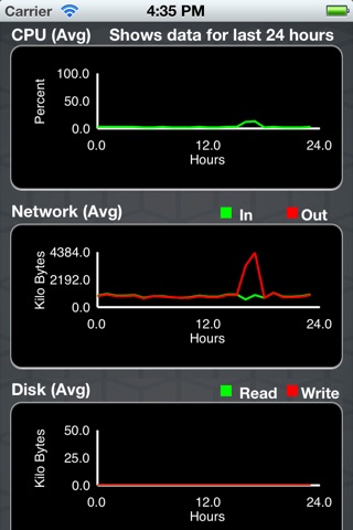 Aress Cloud Manager screenshot 4