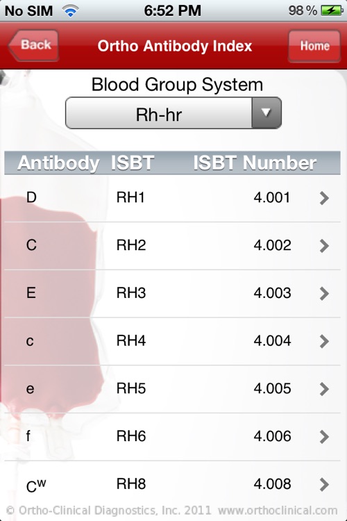 Antibody Index Chart