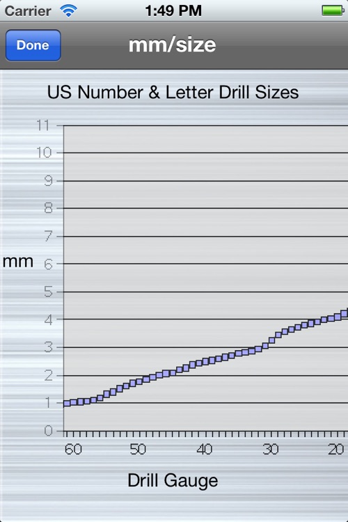 DrillSize