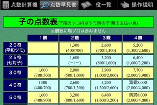 麻雀点数計算機のおすすめ画像5