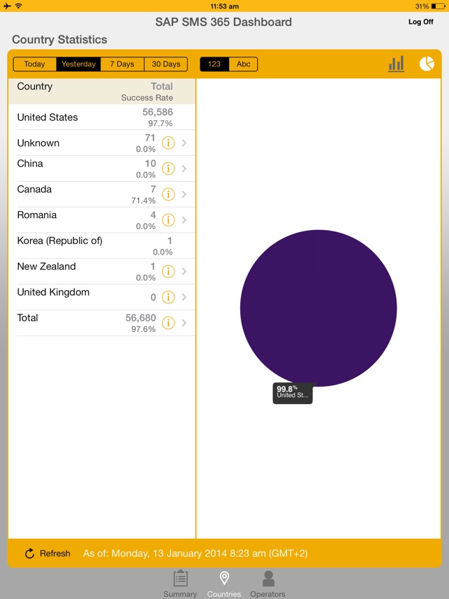 SAP SMS 365 A2P Dashboard(圖3)-速報App