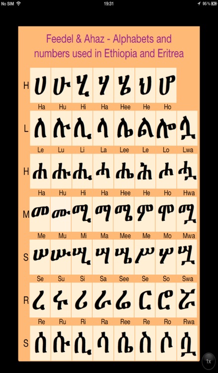 ethiopian alphabet and numbers