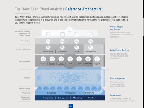 Cloud Playbook screenshot 2