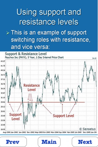 Learn Technical Analysis screenshot 3