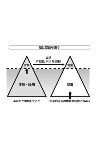 相手を洗脳する文章テクニック screenshot 3