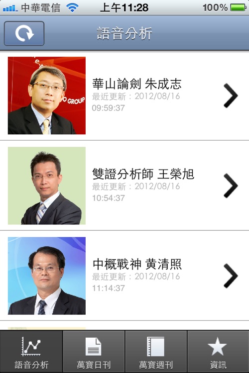 萬寶投顧解盤 MARBO Securities Investment Consulting