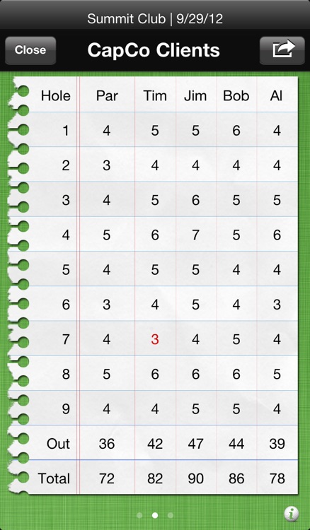 Birdies: Golf Scorecard